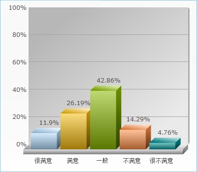 旅途花费