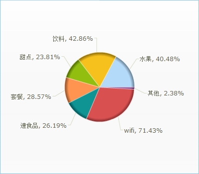 提供服务